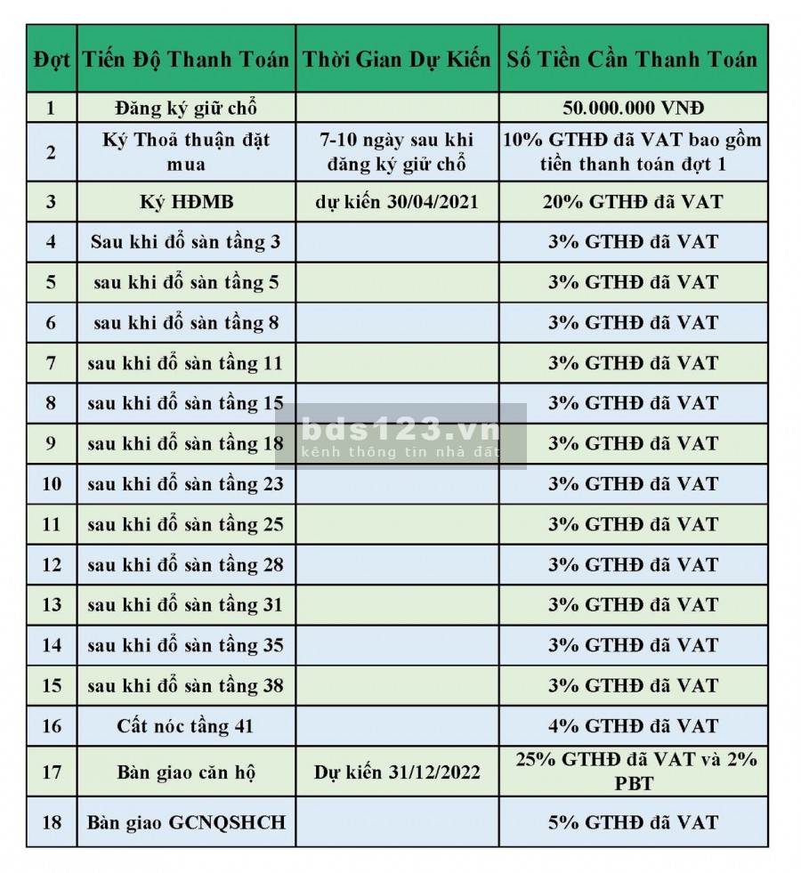 Mở bán căn hộ I Tower Quy Nhơn "Sổ hồng - Nhập khẩu" - BOOKING giữ suất ưu tiên 0775802113