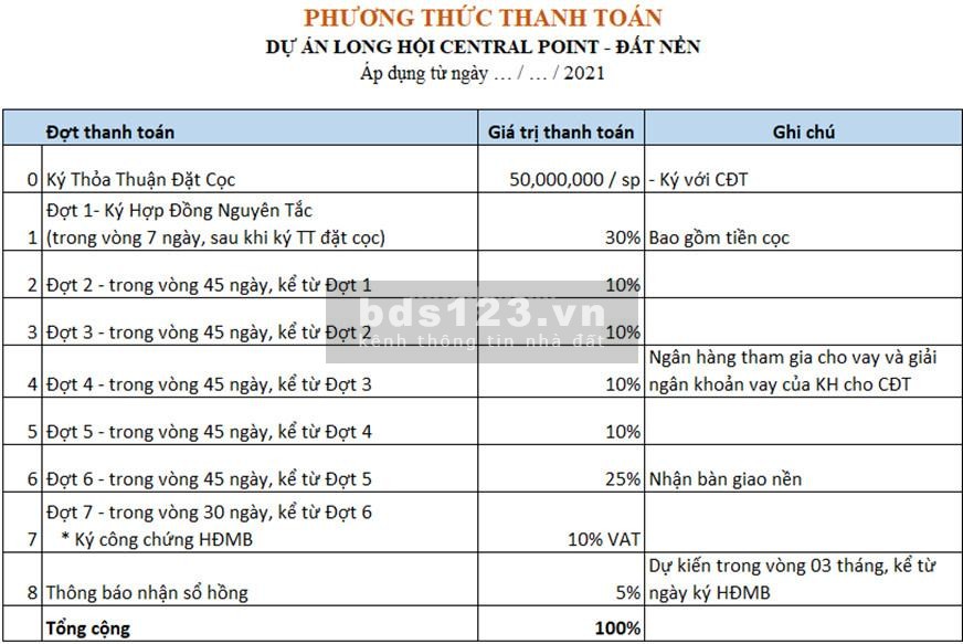 100m2 full thổ cư sổ hồng trao tay chỉ với 600tr