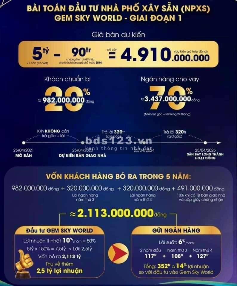 Dự án Gem Sky World nhà phố, shophouse xây sẵn phân khu đẹp nhất pháp lý chính chủ