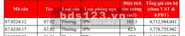 CH 3PN 104m2 The Origami VHGP rẻ hơn thị trường 1 tỷ đồng