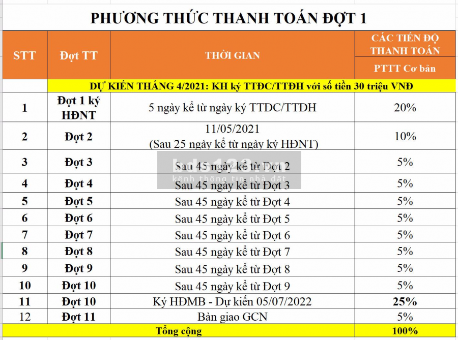 Không quên điểm đầu tư NÓNG TNR STARS DAK ĐOA