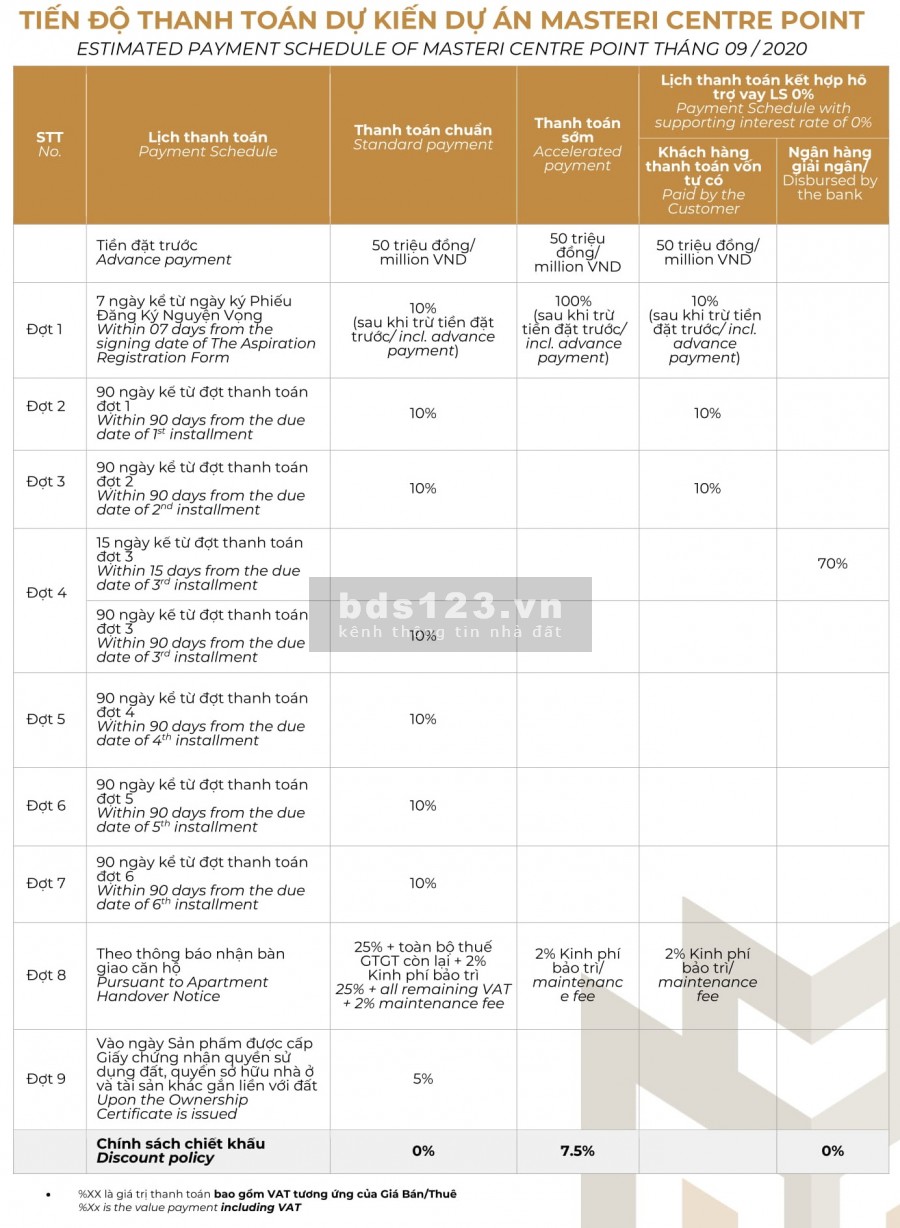 Masteri Centrer Point bán căn hộ full nội thất cao cấp tại Vinhomes Quận 9, ân hạn nợ gốc