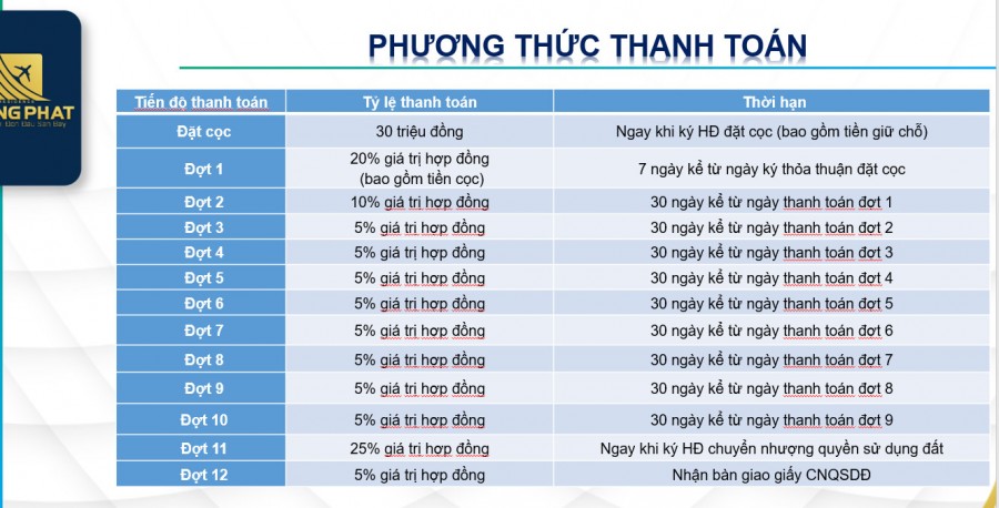Chính thức nhận booking dự án Long phát residen, cách quốc lộ 51 500m, cách trạm tru phí long phước 1km.