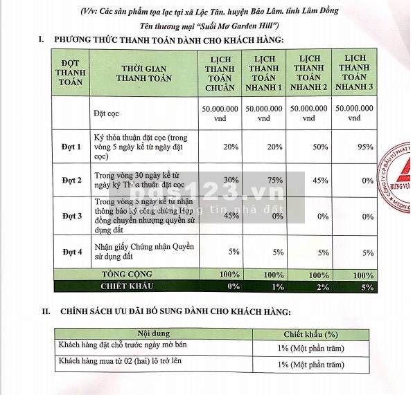 DỰ ÁN SUỐI MƠ GARDEN HILL BẢO LỘC 680TR ĐẤT NỀN SỔ ĐỎ LH 0903 066 813