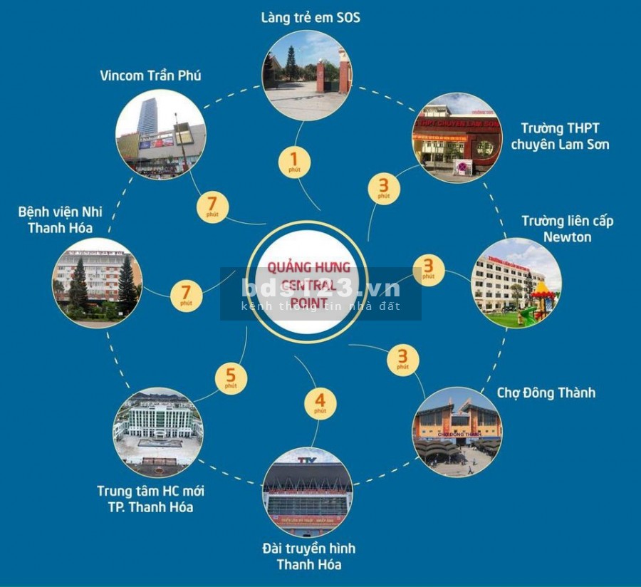 Cần tiền bán gấp đất trung tâm thành phố Thanh Hoá, dt 90m2, giá thoả thuận