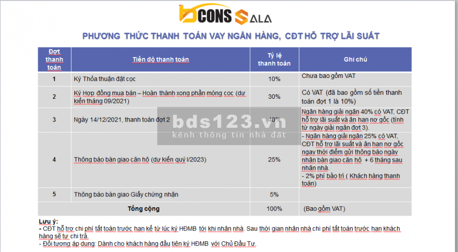Bảng Giá Căn Hộ Bcons Sala T5/2021 - Mở Bán Đợt Đầu Tiên từ Chủ Đầu Tư Bcons