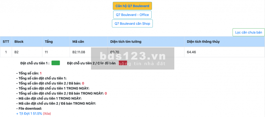 BÁN CĂN 2PN QUẬN 7 BOULEVARD, TT 51%, THÁNG 5 BÀN GIAO NHÀ, GIỎ HÀNG GIÁ CĐT-HƯNG THỊNH