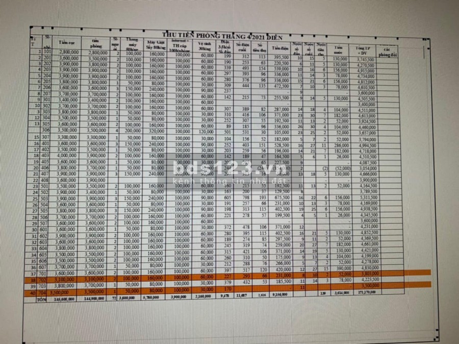 Bán gấp toà chung cư tại Cầu Diễn, dòng tiền 170 triệu/tháng, dt 150m2, 40 phòng, giá 21 tỷ