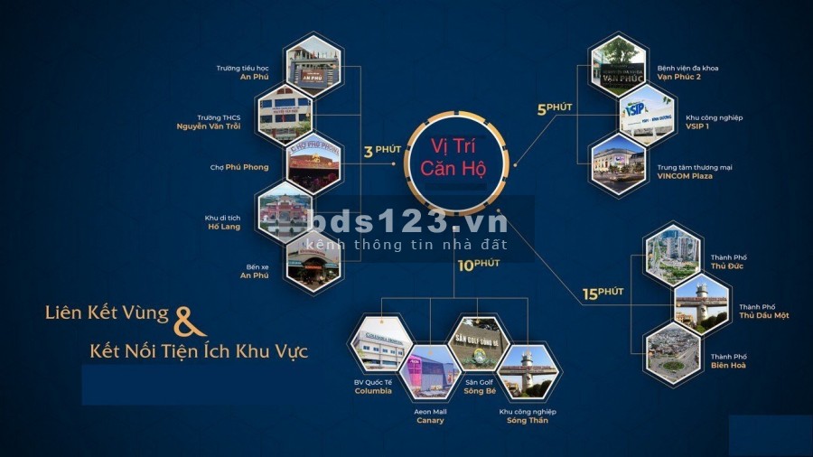 Căn hộ 2 phòng ngủ 47m2 chỉ 1,1tỷ nằm ngay TTHC An Phú Thuận An