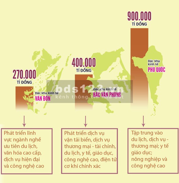 Đất nền Phú Quốc - cơ hội chia miếng bánh đặc khu kinh tế với chiết khấu lên đến 10%