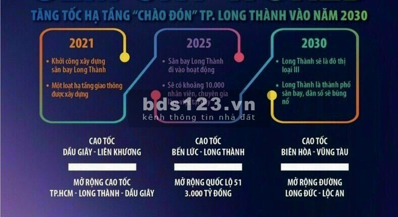 Century City điểm nóng cho nhà đầu tư thông thái, gần sân bay Quốc tế Long Thành