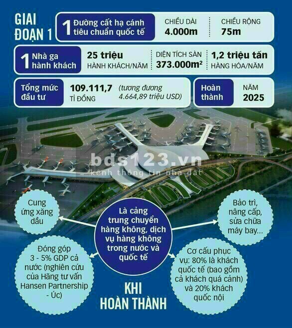 Century City điểm nóng cho nhà đầu tư thông thái, gần sân bay Quốc tế Long Thành