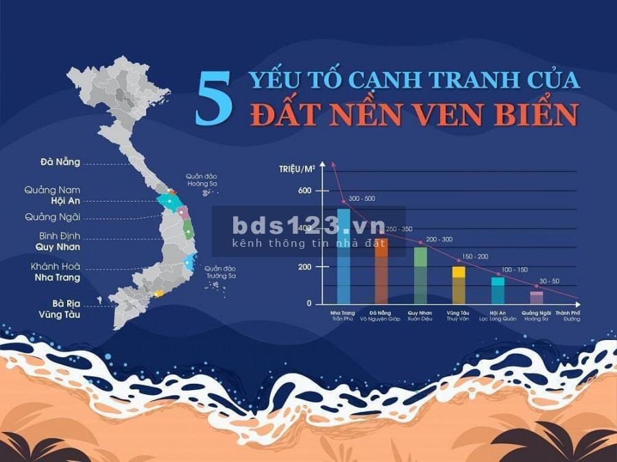 1quỹ đất vàng duy nhất ven biển Mỹ Khê Angkora Park đầu tư siêu lợi nhuận