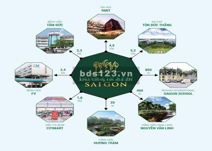 CHO THUÊ NHIỀU CĂN HỘ DỰ ÁN ECO GREEN QUẬN 7 -VỚI NHIỀU VỊ TRÍ VÀ VIEW ĐẸP-GIÁ CẢ HỢP LÝ