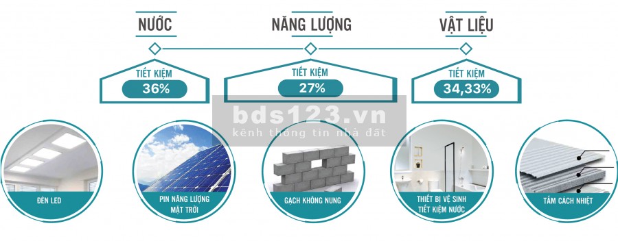 Cần bán gấp căn 2 pn, view sông Hà Thanh, dt 64m2, chỉ 1.3 tỷ, dự án Ecolife lh 098 631 5454