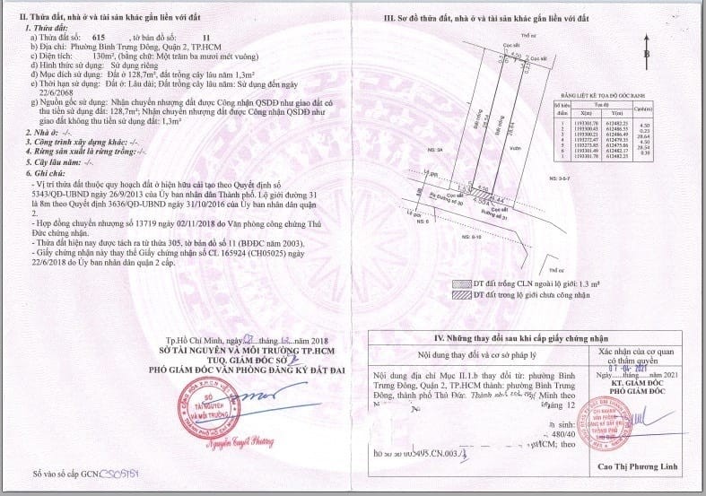 Bán nhanh giúp ông anh ba lô liền nhau sổ mơi full thổ xd tự do ngay chợ Tân Lâp Q2. Giá tốt chưa qua đầu tư
