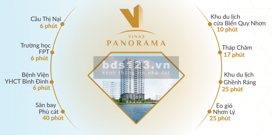 Chỉ hơn 300 triệu đã sở hữu căn hộ ở Quy Nhơn. LH 098 631 5454