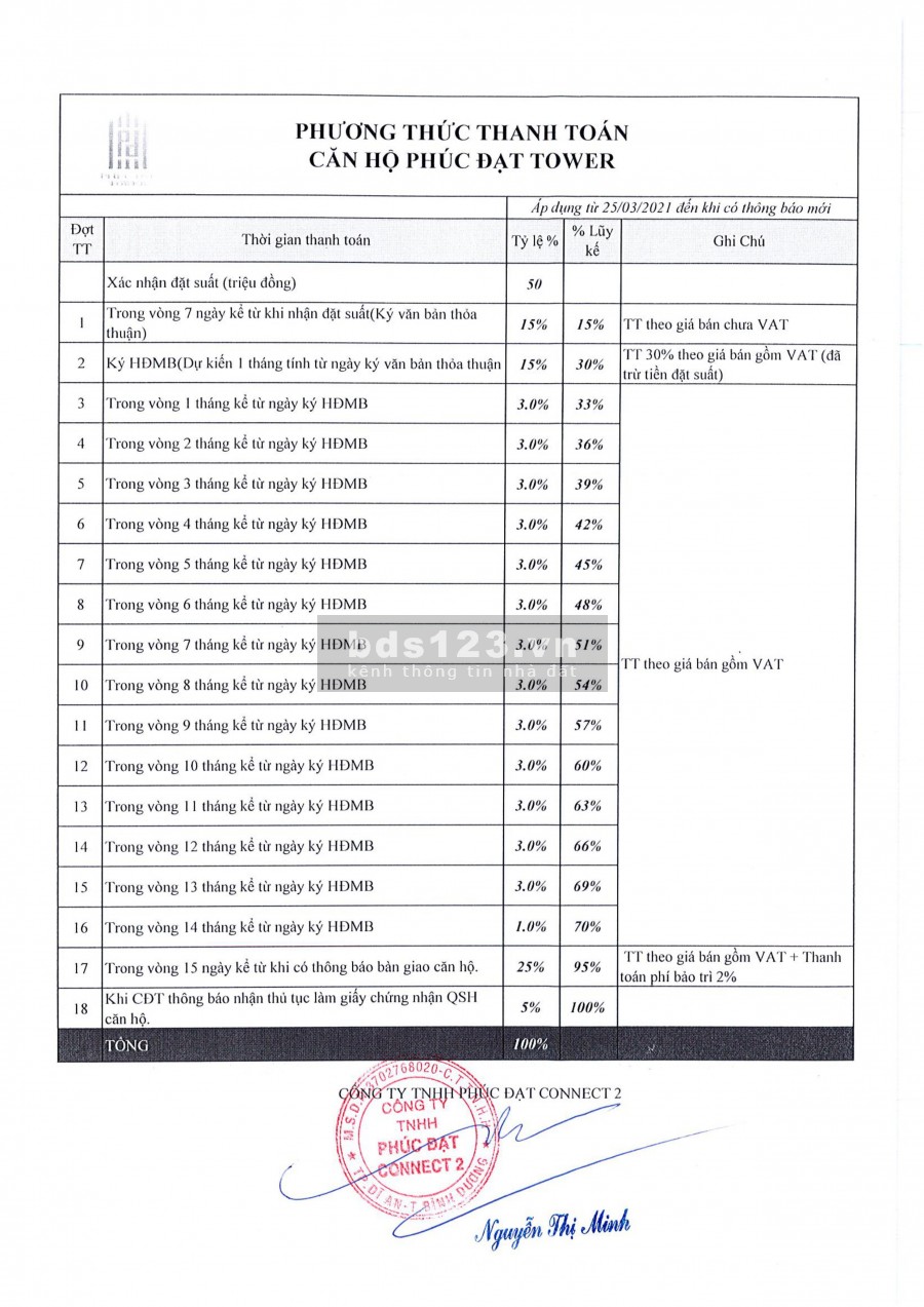 Bán căn hộ chung cư Phúc đạt tower mặt tiền Phạm Văn Đồng nối dài thanh toán chỉ từ 500tr nhận nhà