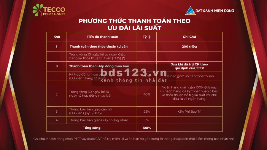 Căn Hộ 1,1 Tỷ TP.Thuận An Bình Dương, ngân hàng hỗ trợ vay 70%
