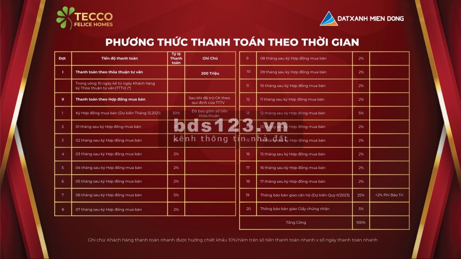 Căn Hộ 1,1 Tỷ TP.Thuận An Bình Dương, ngân hàng hỗ trợ vay 70%