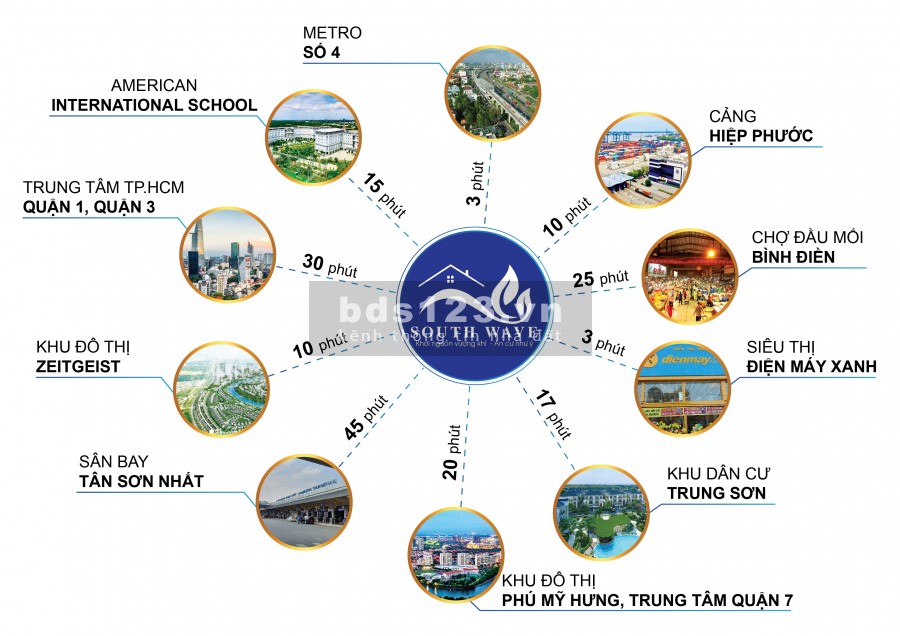 Đất nền nhà phố, biệt thự khu Nam Sài Gòn thanh toán 10% nhận nền xây ngay, ân hạn lãi gốc 12 tháng