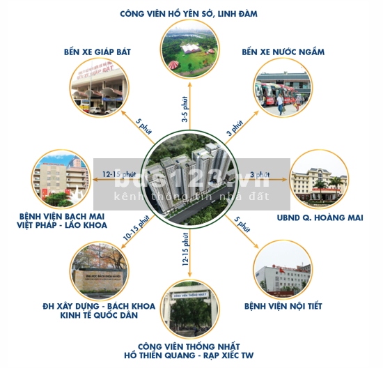 Chung cư cao cấp gần bến xe Nước Ngầm, dự kiến tháng 7/2021 bàn giao nhà