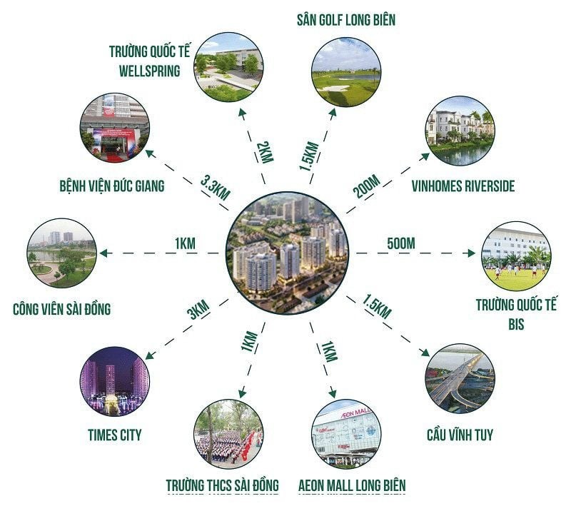 Chỉ 3,3 tỷ sở hữu ngay căn góc 3 ngủ, 97m2 tại Le Grand Jardin – KĐT Sài Đồng