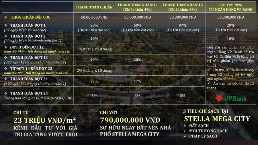 Chính thức nhận cọc 50 triệu/ nền cho phân khu Diamond của dự án Stella Mega City Cần Thơ. Hotline: 0934087786 Tú