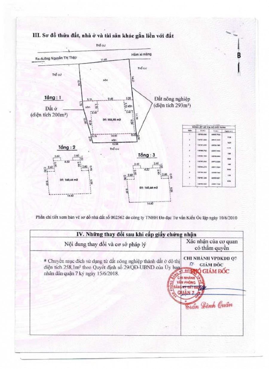 Biệt Thự Song Lập Đ. Nguyễn Văn Linh Q. 7 DTCN 493m2 (18x28m) 12 Pn 10WC 0398586675