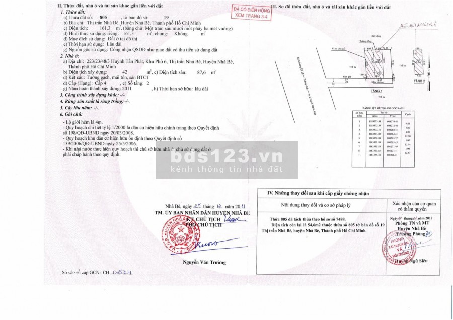 Đất Nền Hẻm Ôtô Trung Tâm Nhà Bè thị trấn Nhà Bè, hẻm trước lô đất rộng