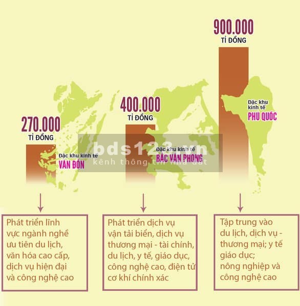 Khu đất nền phân lô Dương Đông New City Phú Quốc, giá 17 triệu/m2