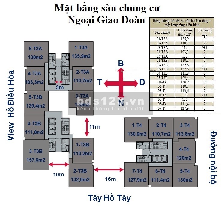 Nhượng lại căn góc 07 3N+1 127m N03T4 ngoại giao đoàn view starlake giá 5 tỷ không qua TG