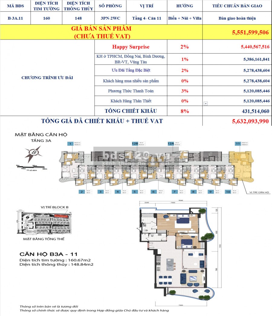 Tầng 11, 5- Căn 3PN 160m2, View Biển, Giá 5.5 tỷ, Chiết Khấu 11%, Full Nội Thất, Giao Quý 3/2021