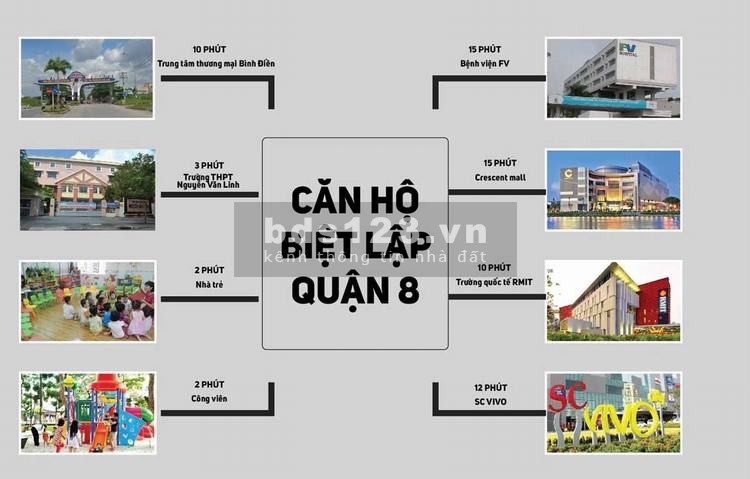 Bán căn hộ Quận 8, giá chỉ 35 triệu/m2, không gian sống tiện ích bên sông