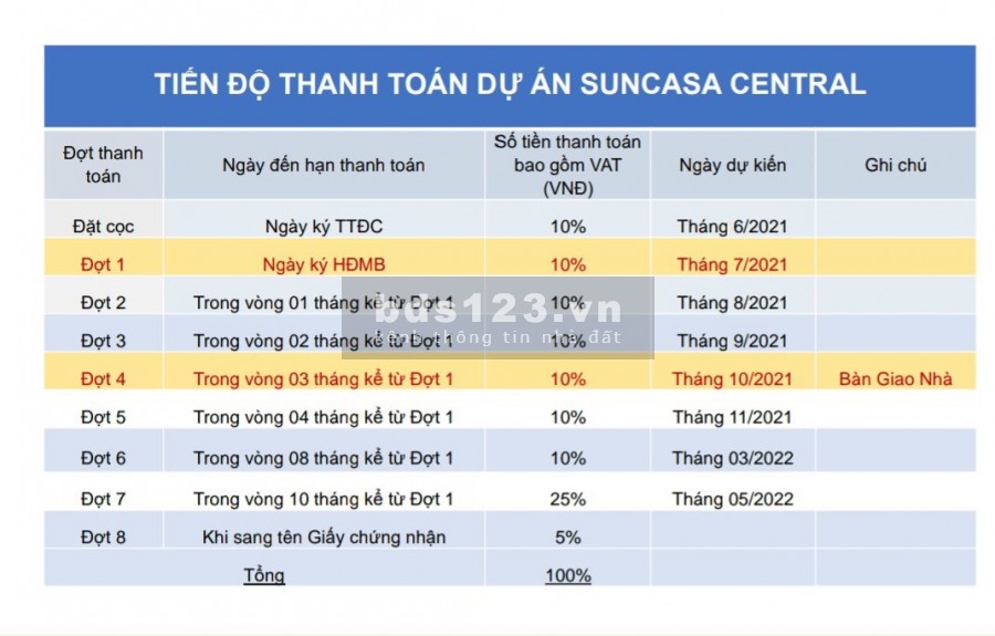 Suncasa CenTral VSIP Mở Bán Gía F0 diện tích sử dụng 157m2, 3 Tầng giá đầu tư sinh lời