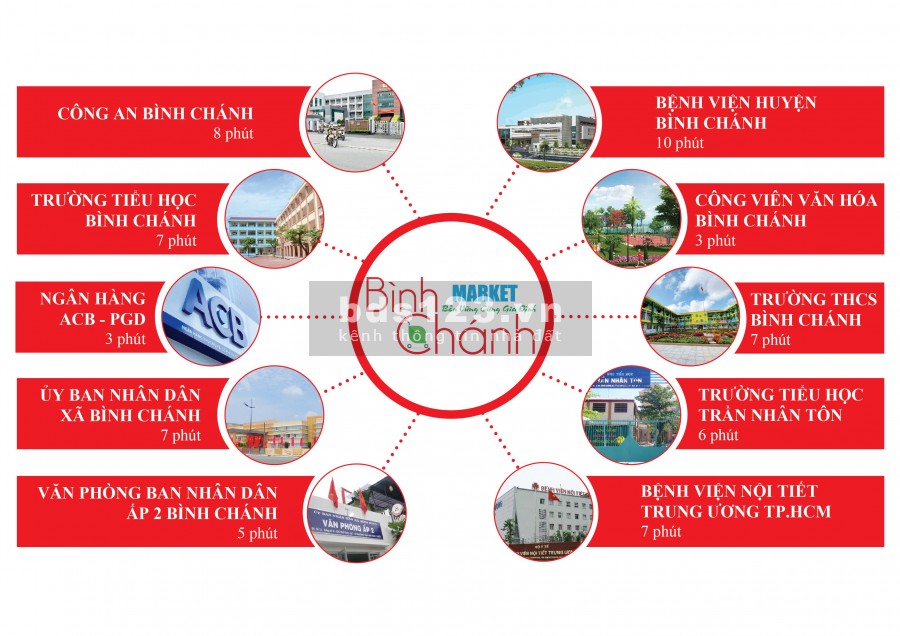 Mở bán dự án Bình Chánh Market, SHR, Ngay chợ Bình Chánh, giá 1.7 tỷ
