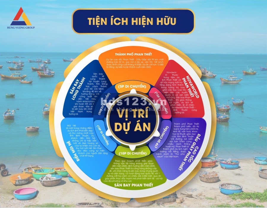 An Phước Riverside ngay gần NovaWorld Bình Thuận mở bán 10 triệu/m2