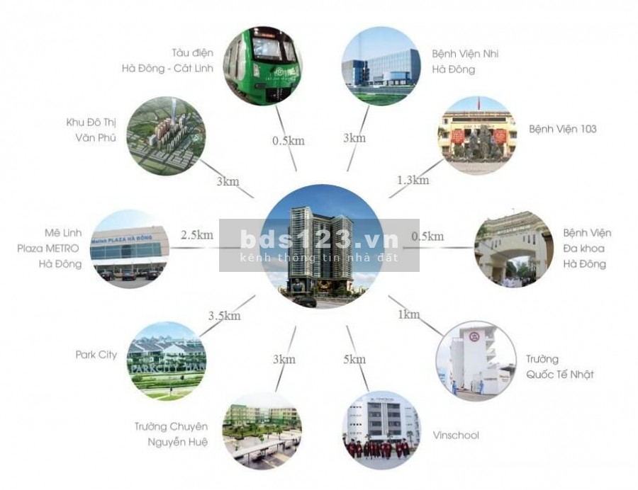 Mở bán chung cư Housinco Premium giá từ 34 triệu/m2, full nội thất, vay 70% ls 0%, 12 tháng