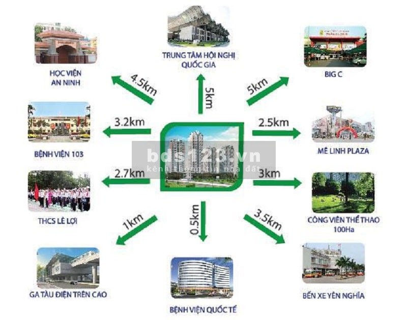 Chuyển nhượng Căn 06 Chung cư BID Residence 81m2, 2PN, giá chỉ 1.x tỷ