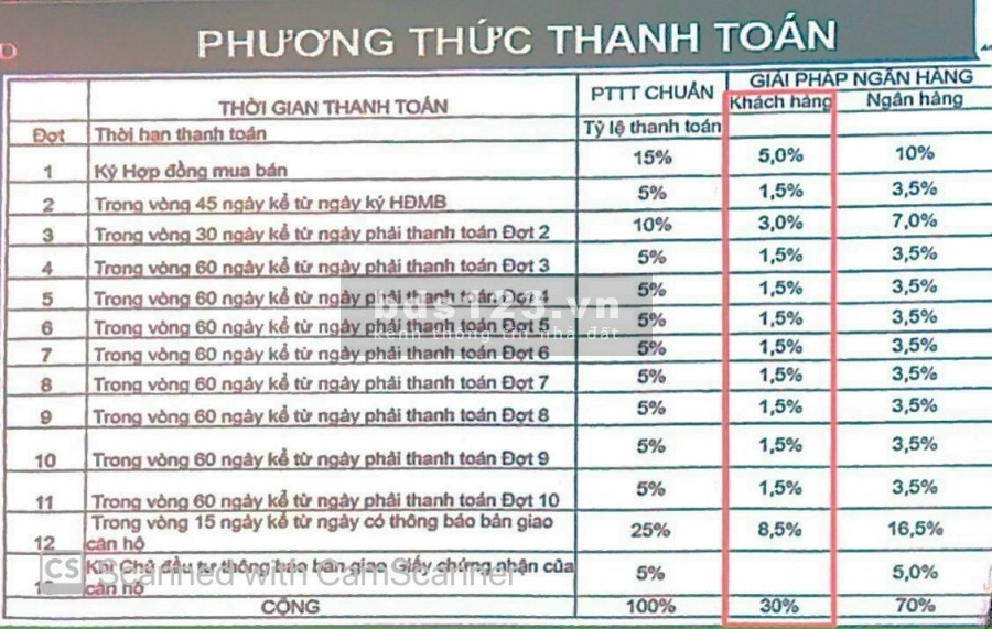 Bán căn hộ cao cấp cách Aeon Mall 200m, tiềm năng tăng giá với hiệu ứng Burger King