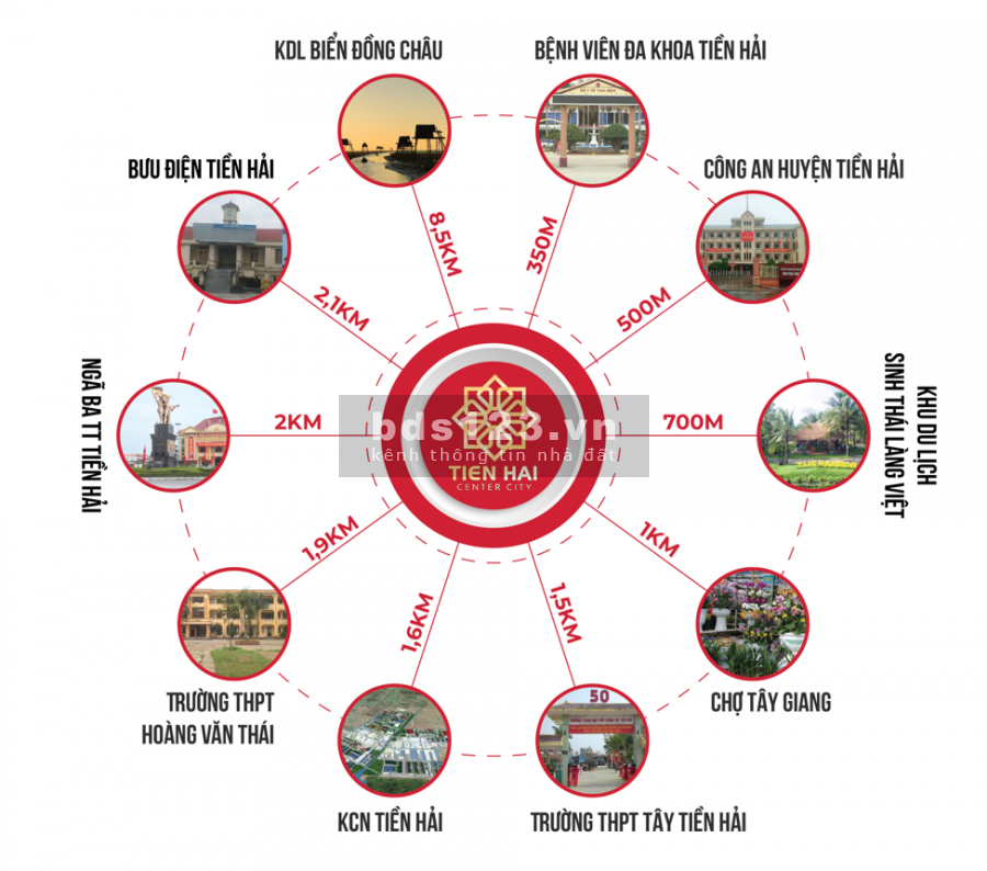 Tổng quan dự án Tiền Hải Center City Thái Bình, lh 0366786339, khu dân cư tiện ích đủ