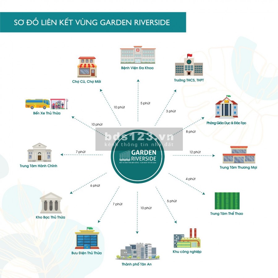 Garden Riverside cửa ngõ Tây Sài Gòn, đô thị sinh thái bên sông