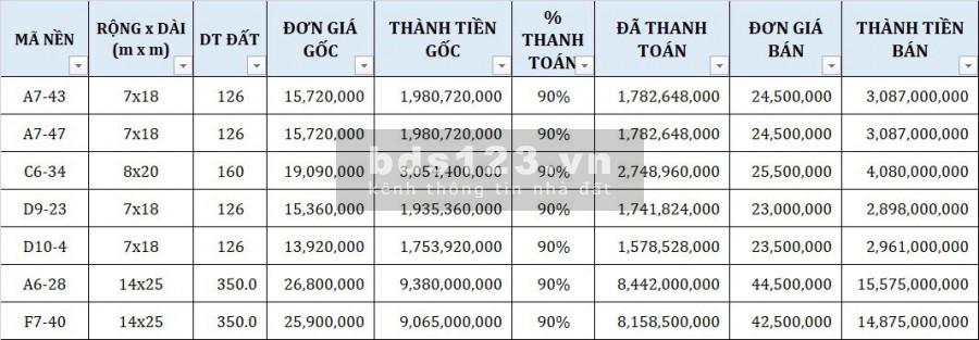 Cập nhật giỏ hàng đầu tư cò vài nền Golden Bay, dt 350m2, giá tốt đầu tư