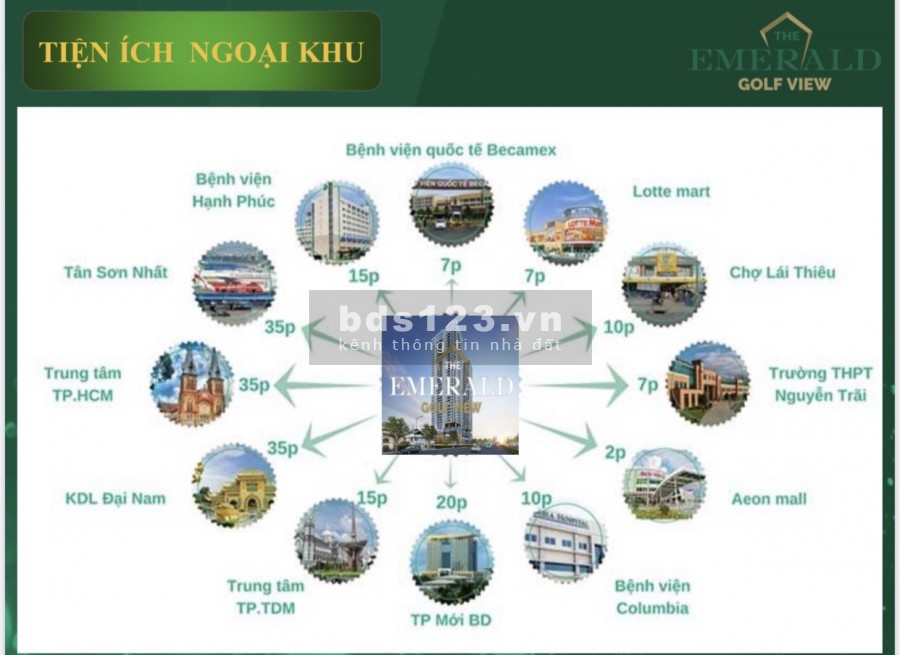 Giỏ Hàng CĐT The Emerald Golf View Mở bán tháng 8.2021.Cơ hội cuối cùng sở hữu BĐS với tỷ suất lợi nhuận từ 12% , 15%