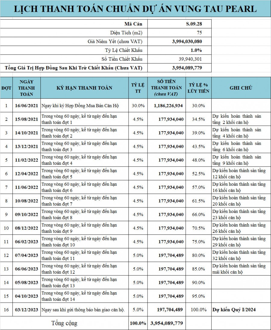 Bán căn hộ nghĩ dưỡng Vũng Tàu Pearl 2 pn, view biển tầng 28 bán giá 3.2 tỷ, lhcc