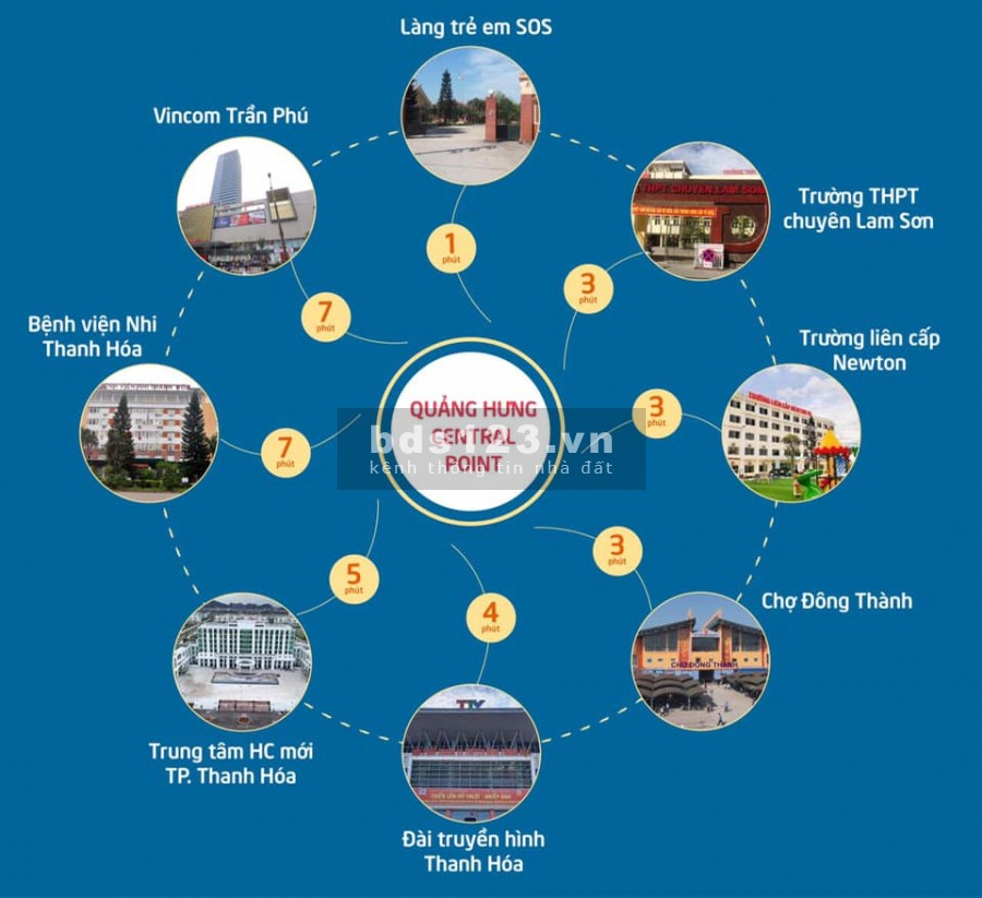Quảng Hưng Central Point đất nền có sổ đỏ tài chính 1-2 tỷ, quà tặng lên đến 90tr/lô
