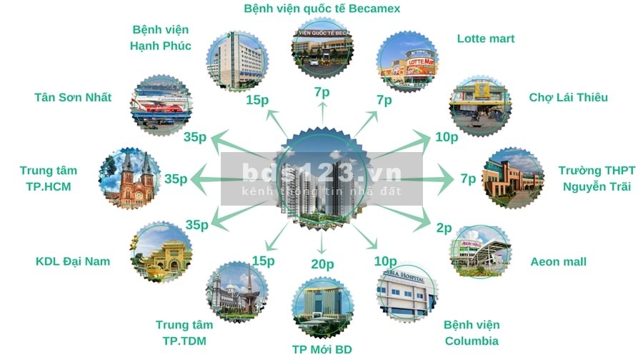 Xu hướng đầu tư cạnh khu công nghiệp hiện nay tại Bình Dương, giá 40 triệu/m2