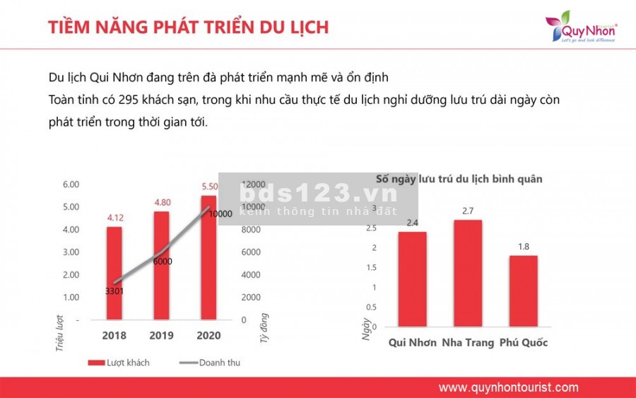 Giải Mã Dự Án Takashi Ocean Suite Cập Nhật Tháng 7/2021, sổ đỏ lâu dài