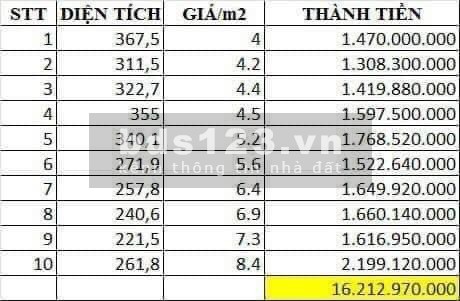 Mở bán 16 lô F0 đất sổ đỏ riêng khu suối tiến long hải giá 1ty3 - 2ty1 dt 220 dt 310m2/lô có thổ cư