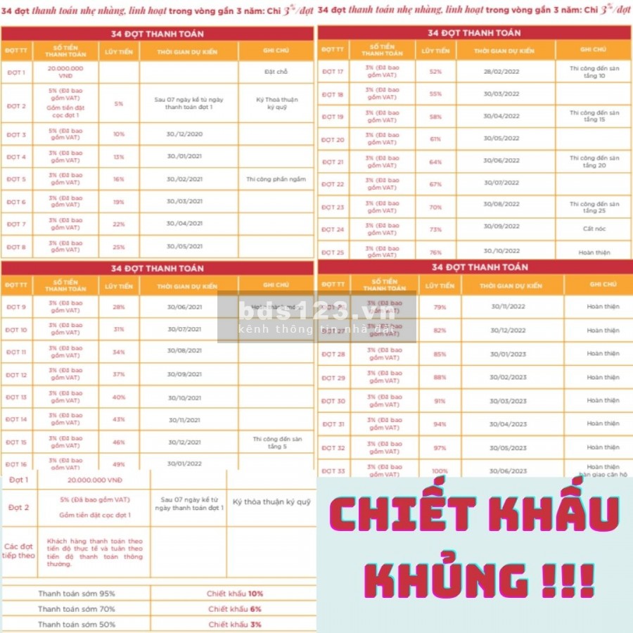 [HOT] CHỈ CẦN 850 TRIỆU ĐỒNG ĐÃ SỞ HỮU ĐƯỢC CĂN HỘ 6 SAO ĐẦU TIÊN TẠI QUẢNG BÌNH - DỰ ÁN DOLCE PENISOLA QUẢNG BÌNH CHƯA BAO GIỜ RẺ ĐẾN THẾ.